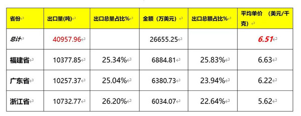 2020我国建筑陶瓷与卫生洁具总体进出口情况(图25)