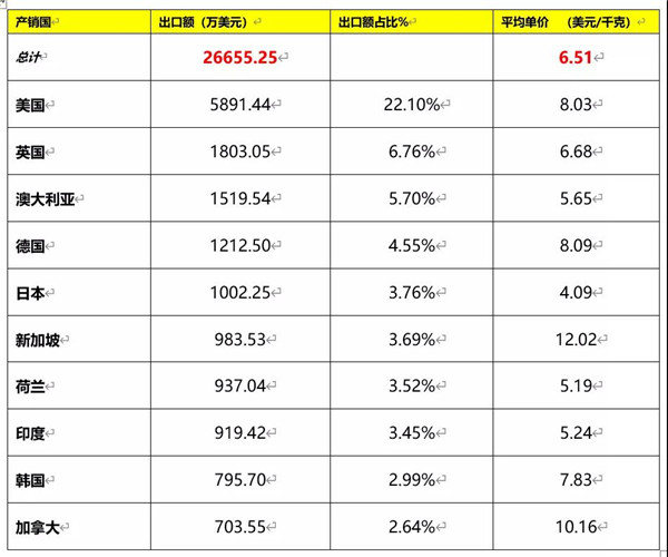 2020我国建筑陶瓷与卫生洁具总体进出口情况(图24)