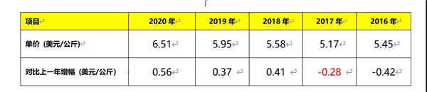 2020我国建筑陶瓷与卫生洁具总体进出口情况(图23)