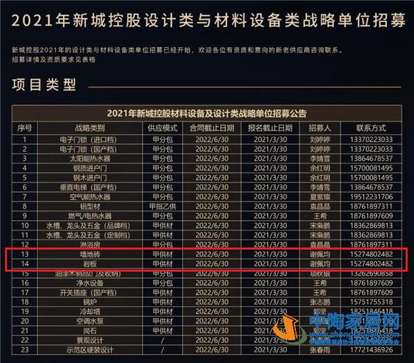 一单用量达5万㎡！万科等房企单独招标岩板！(图1)