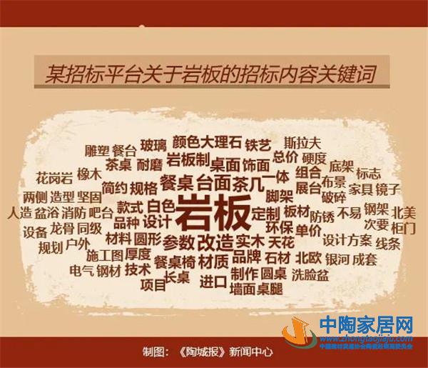 一单用量达5万㎡！万科等房企单独招标岩板！(图3)