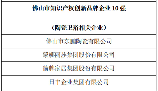 陶业简报：新明珠、东鹏、欧神诺等上榜佛山制造品牌系列榜单