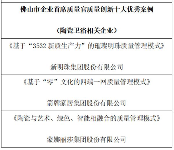 陶业简报：新明珠、东鹏、欧神诺等上榜佛山制造品牌系列榜单