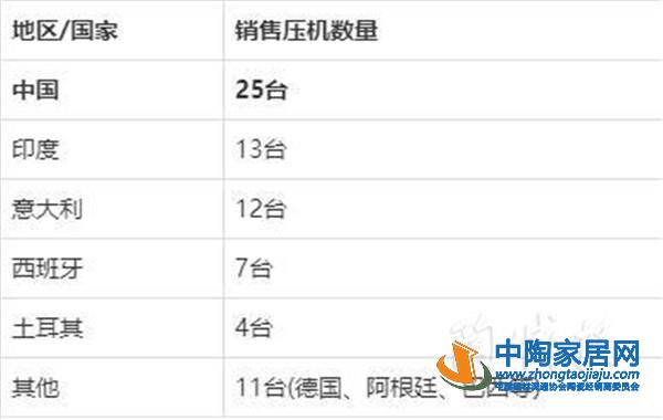 全球大岩板生产线139条,中国年产能1.5亿㎡(图3) 全球大岩板生产线139条,中国年产能1.5亿㎡(图3)