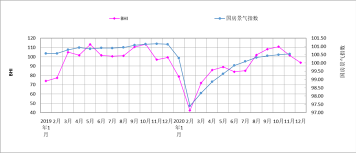 2020年全国建材卖场累计销售同比下降24.19%(图1) 2020年全国建材卖场累计销售同比下降24.19%(图1)