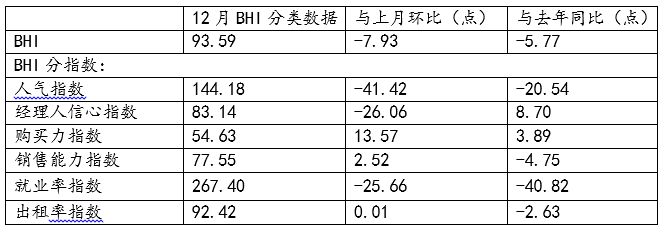 2020年全国建材卖场累计销售同比下降24.19%(图2) 2020年全国建材卖场累计销售同比下降24.19%(图2)