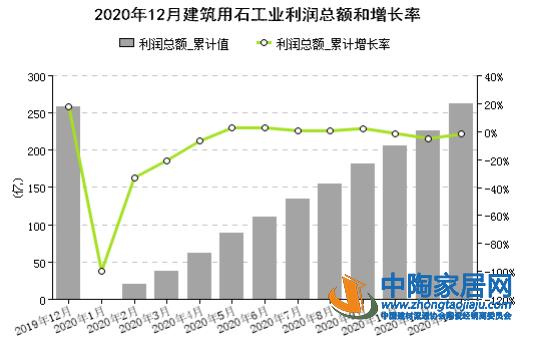 2020年全国石材产量7.7亿㎡,营收3080.79亿(图2) 2020年全国石材产量7.7亿㎡,营收3080.79亿(图2)