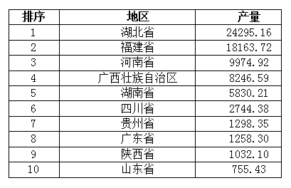 2020年全国石材产量7.7亿㎡,营收3080.79亿(图3) 2020年全国石材产量7.7亿㎡,营收3080.79亿(图3)