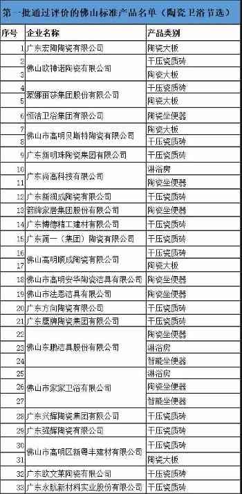 广东23家陶卫企业获得“佛山标准”官方认证(图1) 广东23家陶卫企业获得“佛山标准”官方认证(图1)