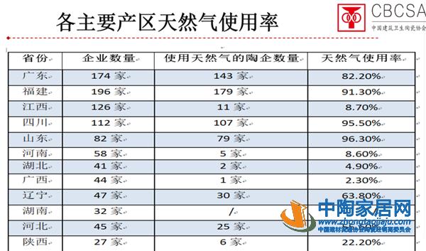 全国陶瓷人大会暨中国陶瓷品牌大会成功举办(图12) 全国陶瓷人大会暨中国陶瓷品牌大会成功举办(图12)