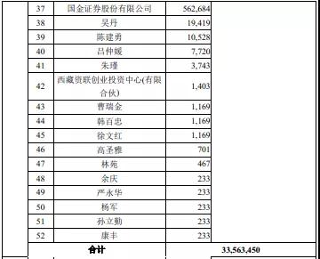 帝欧家居向鲍杰军等52人支付股份对价超17亿(图2)