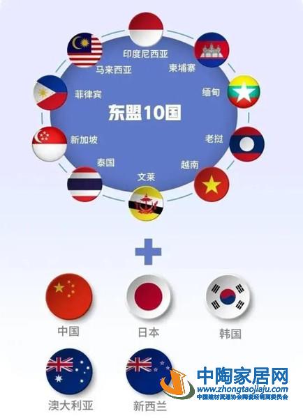 中国建材流通协会联合倡议推进RCEP区域合作(图2) 中国建材流通协会联合倡议推进RCEP区域合作(图2)