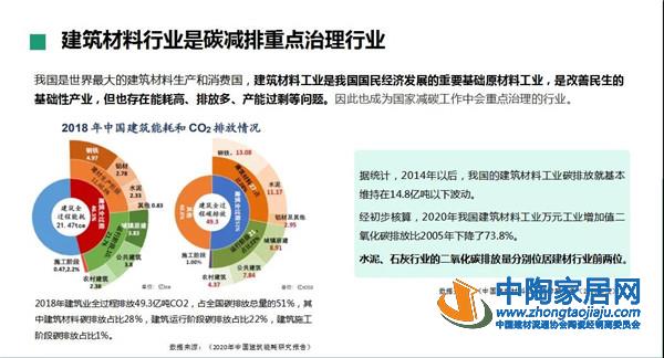 秦占学：以绿色、循环推动建筑材料“碳中和”(图5)