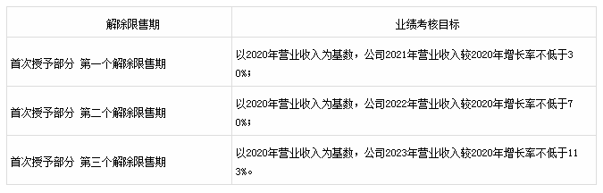 陶企新目标:新明珠冲百亿，蒙娜丽莎增长30%(图2)