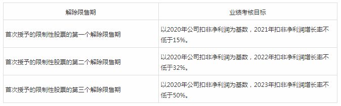 陶企新目标:新明珠冲百亿，蒙娜丽莎增长30%(图3)