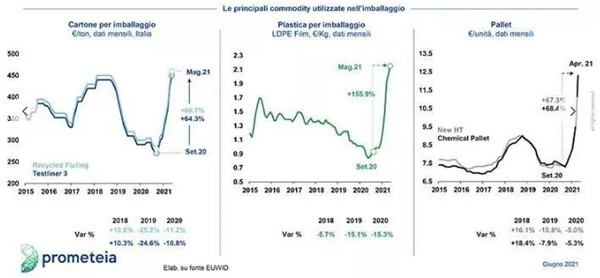 印度超300家陶企停产，西班牙瓷砖涨价25%！(图4)