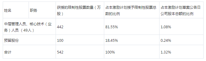 陶企新目标:新明珠冲百亿，蒙娜丽莎增长30%(图4)