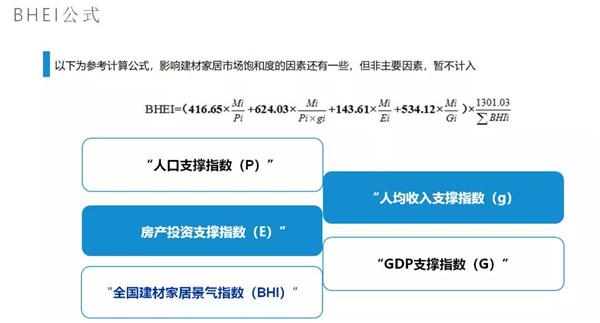 2021全国BHEI数据发布，卖场延续过饱和状态(图2)