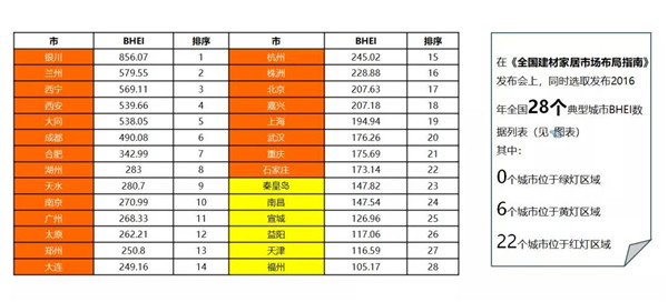 2021全国BHEI数据发布，卖场延续过饱和状态(图5)