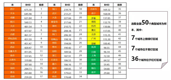 2021全国BHEI数据发布，卖场延续过饱和状态(图6)