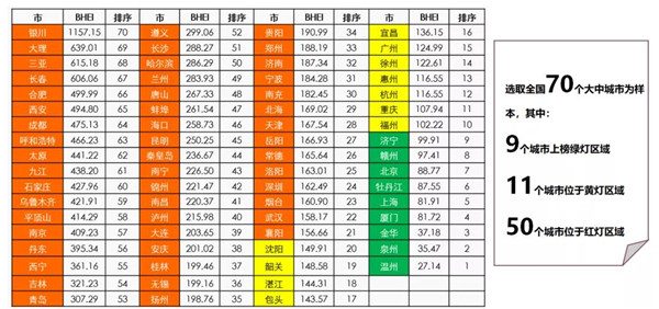 2021全国BHEI数据发布，卖场延续过饱和状态(图7)