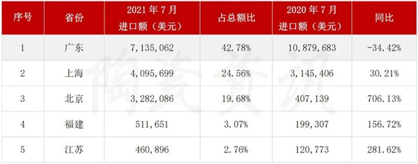 7月我国陶瓷砖出口3.65亿美元,下滑20.83%(图9) 7月我国陶瓷砖出口3.65亿美元,下滑20.83%(图9)