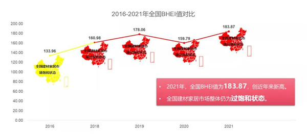 2021全国BHEI数据发布，卖场延续过饱和状态(图9)