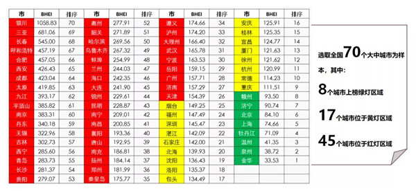 2021全国BHEI数据发布，卖场延续过饱和状态(图8)
