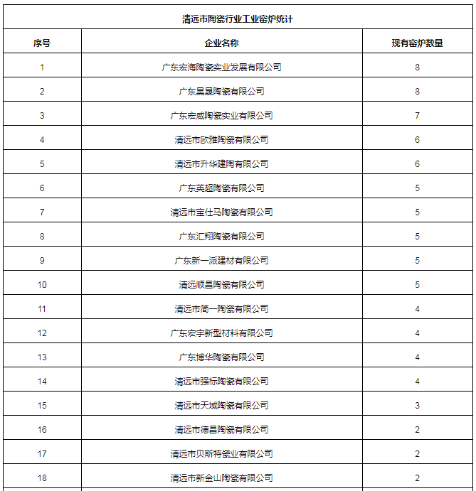清远未来将减至50条线，陶企不能再有侥幸心理(图2)