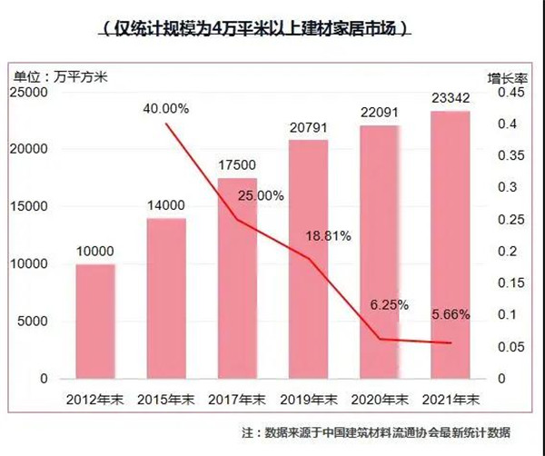 2021全国BHEI数据发布，卖场延续过饱和状态(图10)