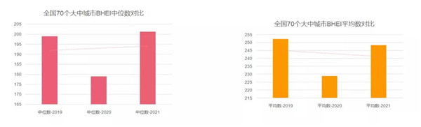 2021全国BHEI数据发布，卖场延续过饱和状态(图12)