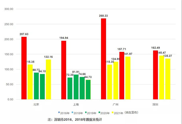 2021全国BHEI数据发布，卖场延续过饱和状态(图13)