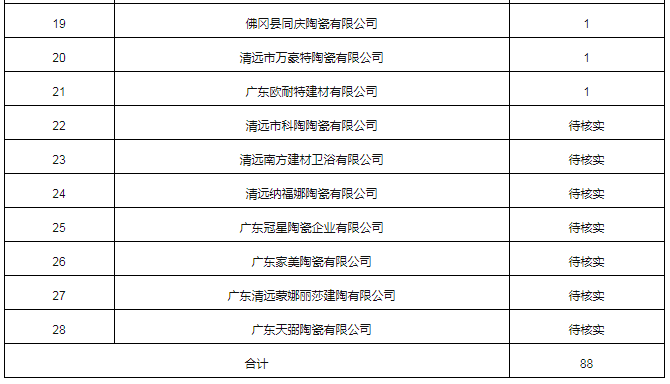 清远未来将减至50条线，陶企不能再有侥幸心理(图3)