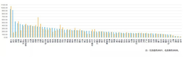 2021全国BHEI数据发布，卖场延续过饱和状态(图14)