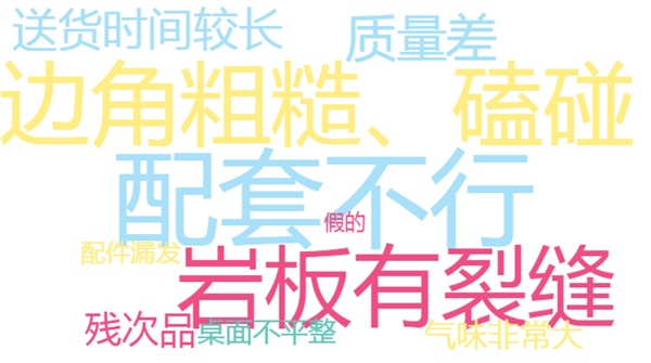 岩板家具消费报告:年销1700万件60%商铺主推(图2) 岩板家具消费报告:年销1700万件60%商铺主推(图2)