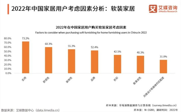 三大消费群体关键词解锁家居消费发展新方向(图3) 三大消费群体关键词解锁家居消费发展新方向(图3)