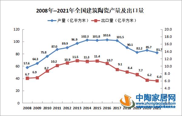 2021年建陶与卫浴行业运行概况及2022年展望(图4)
