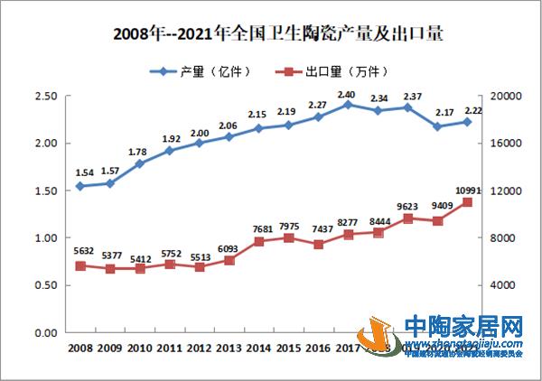 2021年建陶与卫浴行业运行概况及2022年展望(图6)
