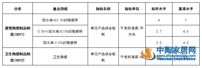2022降碳指南发布，近690条生产线将受影响？(图1)