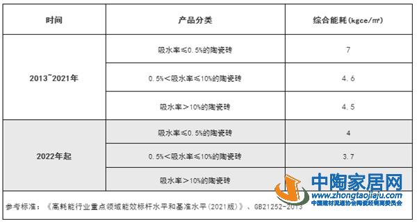 2022降碳指南发布，近690条生产线将受影响？(图3)