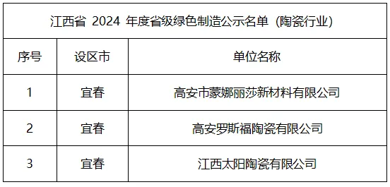 陶业简报：广东福建江西等新建线技改项目超34个，冠珠、强辉