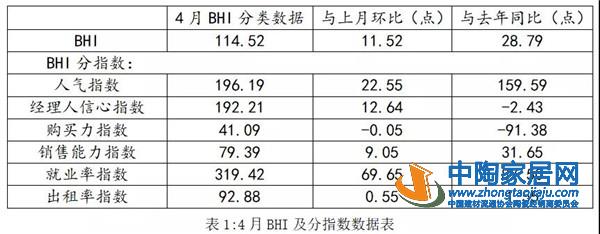 1-4月全国规模以上卖场累计销售2855.0亿元(图2) 1-4月全国规模以上卖场累计销售2855.0亿元(图2)