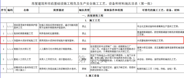水泥砂浆铺贴被淘汰，墙砖“内外受困”？