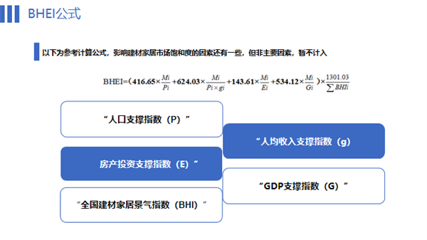 BHEI发布,全国建材家居市场仍处于饱和状态(图3) BHEI发布,全国建材家居市场仍处于饱和状态