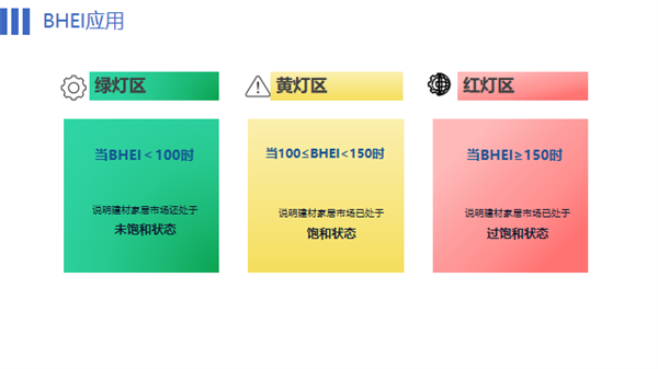 BHEI发布,全国建材家居市场仍处于饱和状态(图4) 640 (1).png