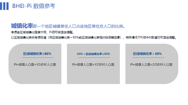 BHEI发布,全国建材家居市场仍处于饱和状态(图6) 640 (3).png
