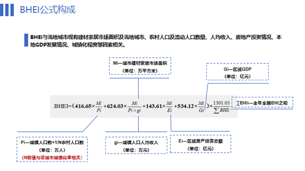 BHEI发布,全国建材家居市场仍处于饱和状态(图5) 640 (2).png