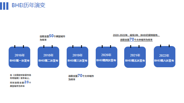BHEI发布,全国建材家居市场仍处于饱和状态(图8) 640 (5).png