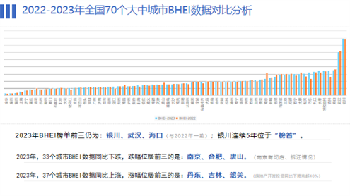 BHEI发布,全国建材家居市场仍处于饱和状态(图12) 640 (9).png