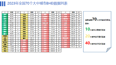BHEI发布,全国建材家居市场仍处于饱和状态(图11) 640 (8).png